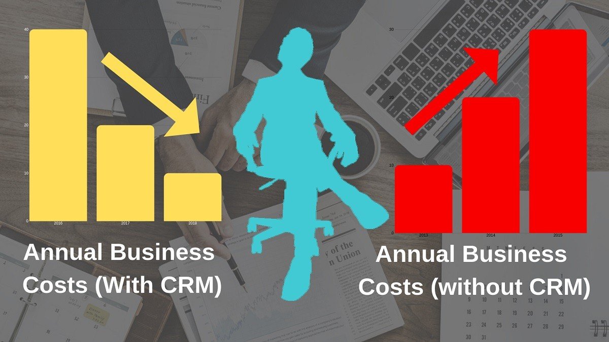reduce-business-annual-costs