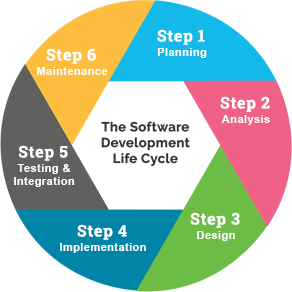 custom software development companies